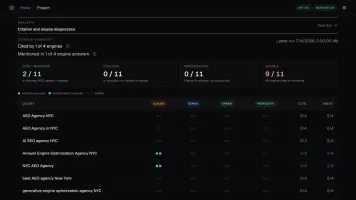 AI Visibility citation map across queries and answer engines