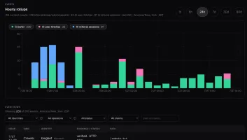 Server report with AI bot visits, user requests, and clicks from AI