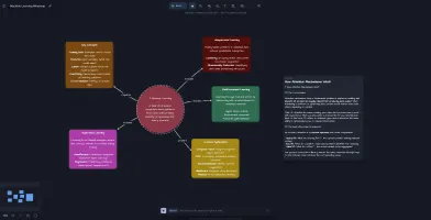 Mind map created from shapes and notes