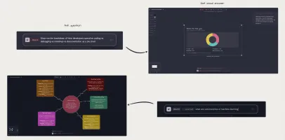 Agent flow: ask a question on the board, get a visual answer as mini-app, mindmap, or note