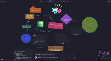 Board mixing code snippets, math formula, hand-drawn shapes, icons, images, and nested folders as nodes