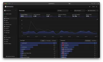 Dashboard overview showing traffic metrics