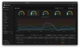 Core Web Vitals dashboard