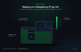 LoRa + Raspberry Pi go-kit hardware setup