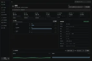 Server monitoring dashboard showing CPU, memory, disk, and network metrics with historical charts
