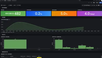 Driving vs parking energy consumption monthly comparison