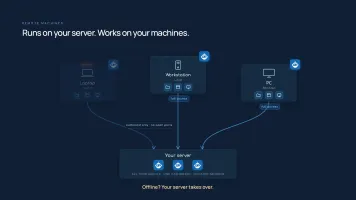 Server with agents linked to paired laptop, workstation, and PC