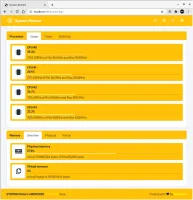 Processor and memory overview with Warning theme