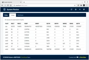 Disk usage overview with Navy theme