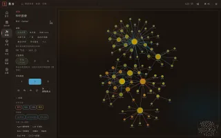 Graph view with focus neighborhood and relationship lenses