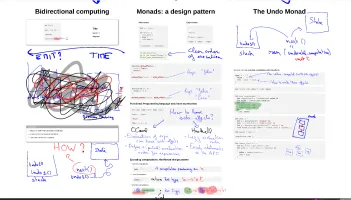 Overview of a presentation mixing drawn and typed content on one canvas