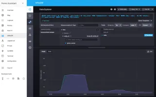Chronograf web interface in the Home Assistant Frontend showing InfluxDB database management