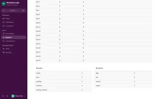 Reports page with ticket volume and response-time charts and CSV export button