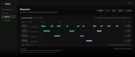 Observability dashboard showing actor metrics and traces