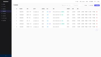 Forwarding rules management interface