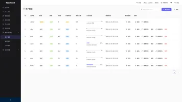 User management page