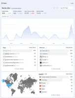 Liwan dashboard in light mode showing traffic overview
