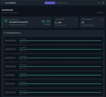Parse DMARC dashboard showing pass rate, message volume and top sending sources
