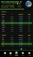 Mobile statistics pane