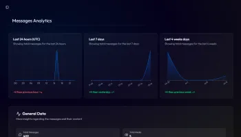 Message analytics view