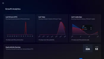 Growth metrics or activity insights