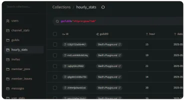 Community analytics view