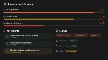 Assessment scores analytics with insights and themes