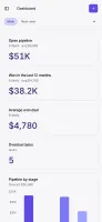 Dashboard with open pipeline, weighted forecast, won revenue by month and revenue per rep
