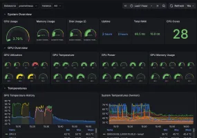 LLMKube Grafana dashboard showing GPU utilization, temperature, and memory monitoring