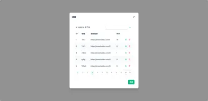 Short URL management