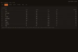 Leaderboard/stats tab showing kills, deaths, K/D ratio, matches played
