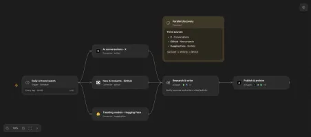Open Flow Workbench in dark mode showing the same workflow