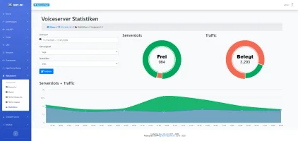 Reworked theme voice statistics