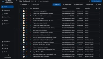 Alert queue showing 500 alerts from Grafana, GCP, and Uptime Kuma in one table with owner, severity, and status