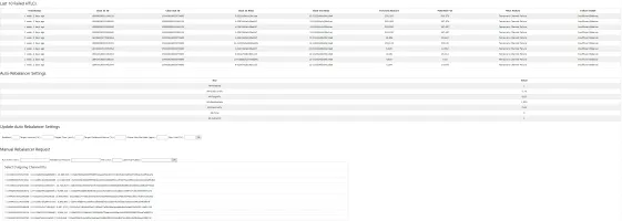 Main Dashboard view