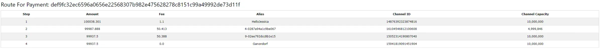 Separate screens: Performance, Peers, Balances