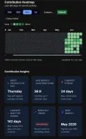 Contribution heatmap with repository and language filters