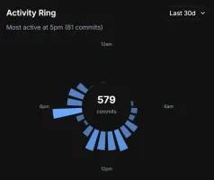 Activity rings showing daily coding movement