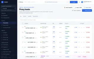 Proxy hosts list