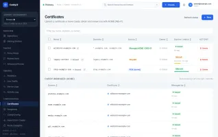 Certificates management
