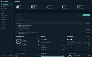 Zettelrobbe dashboard in dark mode showing KPI tiles, task runner, document type chart, entities and token usage widgets
