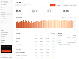 Overview dashboard with sample site data