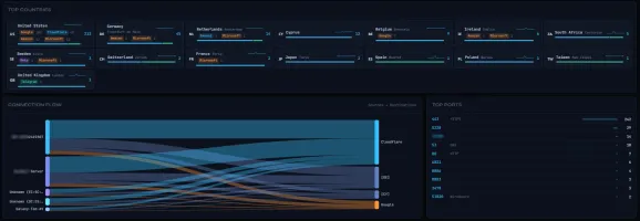 Connections list