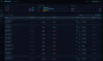 Wifi clients page
