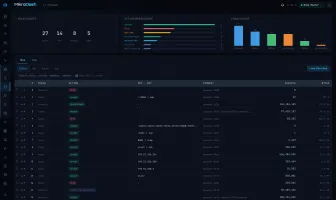 Firewall rules page