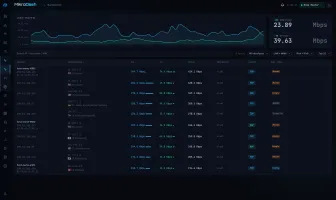 Bandwidth page