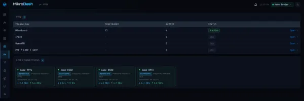 VPN and WireGuard page