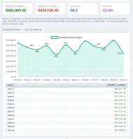 Analytics dashboard with KPI cards, revenue trend, A/P aging stacks, expense doughnut, and 90-day cash forecast