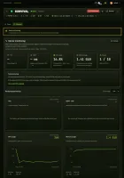Metrics tab showing TPS, MSPT, CPU, memory, players and performance history