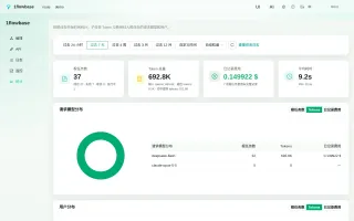 Statistics dashboard with token totals and cost by model